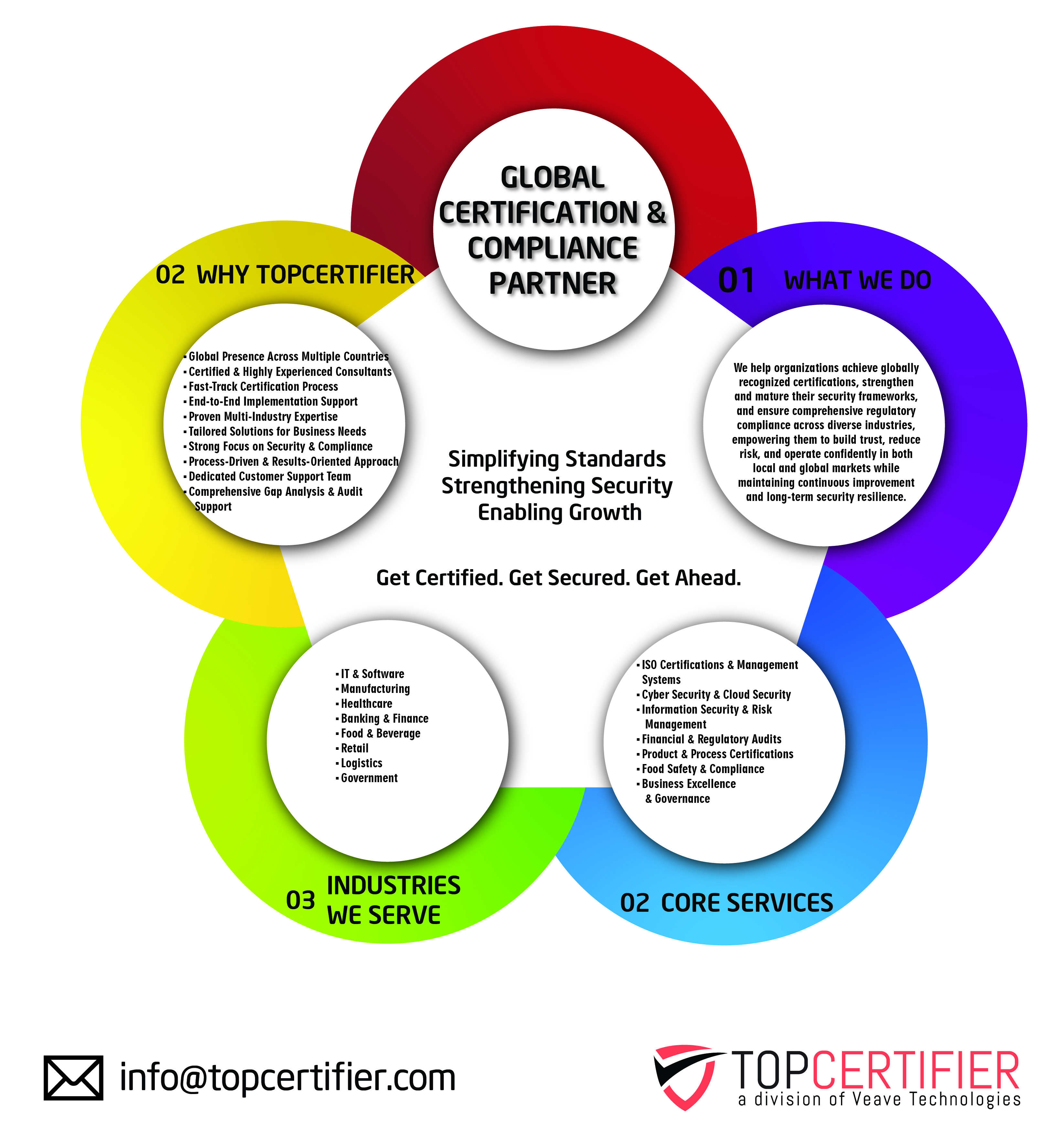 SOC 2 certification in Singapore